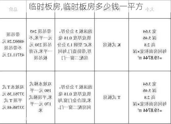 临时板房,临时板房多少钱一平方-第2张图片-求稳装修网