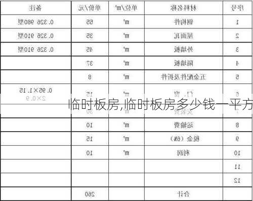 临时板房,临时板房多少钱一平方-第1张图片-求稳装修网