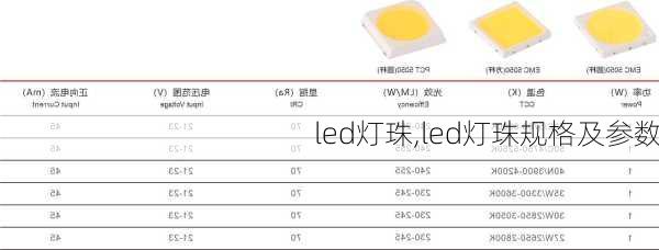 led灯珠,led灯珠规格及参数-第1张图片-求稳装修网