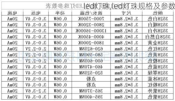 led灯珠,led灯珠规格及参数-第3张图片-求稳装修网