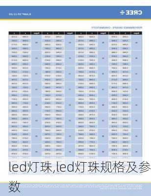 led灯珠,led灯珠规格及参数-第2张图片-求稳装修网