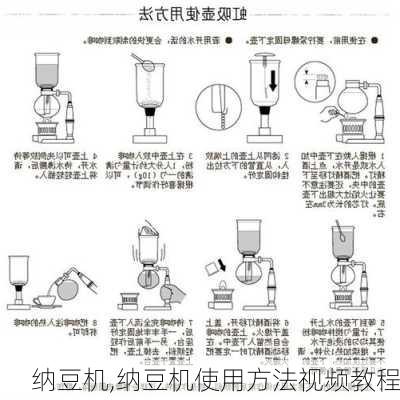 纳豆机,纳豆机使用方法视频教程-第2张图片-求稳装修网