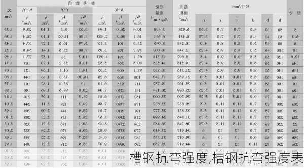 槽钢抗弯强度,槽钢抗弯强度表-第1张图片-求稳装修网