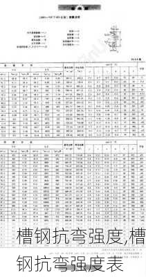 槽钢抗弯强度,槽钢抗弯强度表-第3张图片-求稳装修网