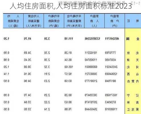 人均住房面积,人均住房面积标准2023-第1张图片-求稳装修网