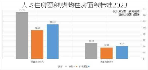 人均住房面积,人均住房面积标准2023-第2张图片-求稳装修网