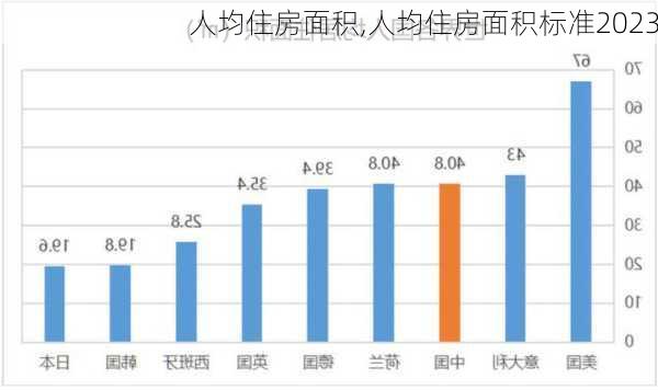 人均住房面积,人均住房面积标准2023-第3张图片-求稳装修网