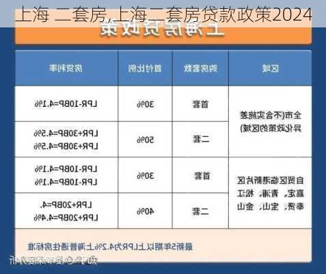 上海 二套房,上海二套房贷款政策2024-第1张图片-求稳装修网