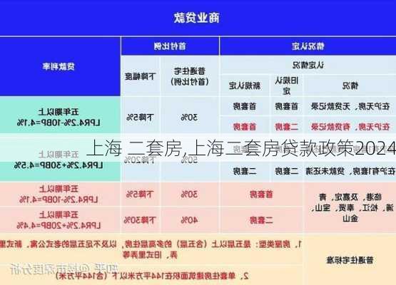 上海 二套房,上海二套房贷款政策2024-第2张图片-求稳装修网