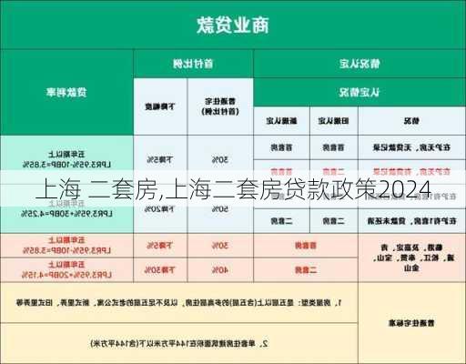 上海 二套房,上海二套房贷款政策2024-第3张图片-求稳装修网