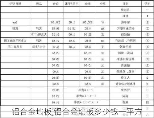 铝合金墙板,铝合金墙板多少钱一平方-第3张图片-求稳装修网