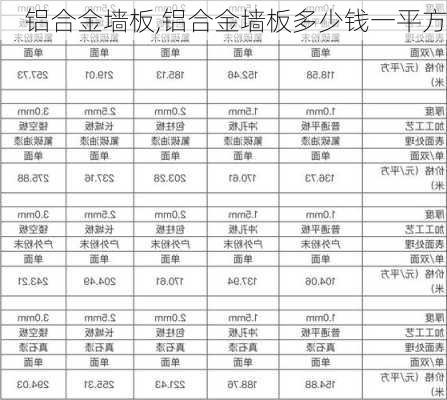 铝合金墙板,铝合金墙板多少钱一平方-第2张图片-求稳装修网