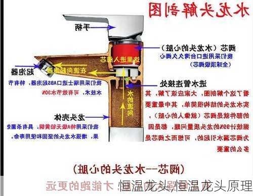 恒温龙头,恒温龙头原理-第3张图片-求稳装修网