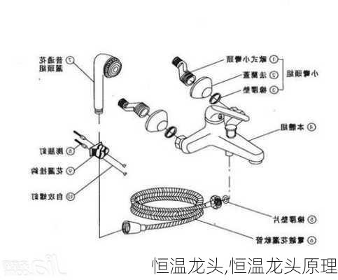 恒温龙头,恒温龙头原理-第2张图片-求稳装修网