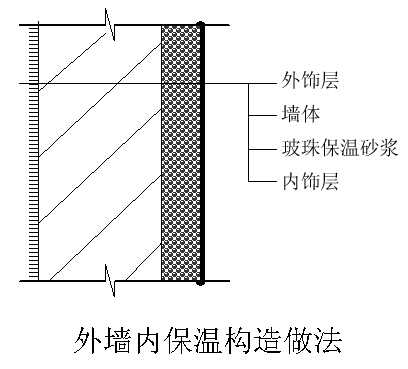 内墙内保温,内墙内保温做法-第2张图片-求稳装修网