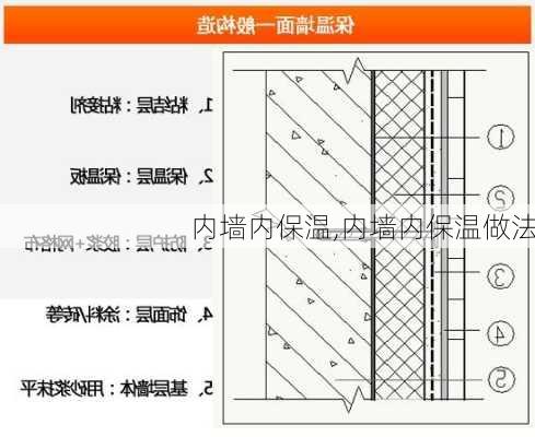 内墙内保温,内墙内保温做法-第3张图片-求稳装修网