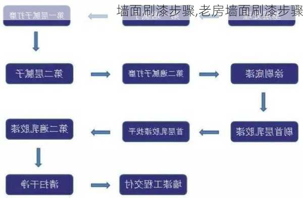 墙面刷漆步骤,老房墙面刷漆步骤-第3张图片-求稳装修网