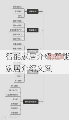 智能家居介绍,智能家居介绍文案-第2张图片-求稳装修网