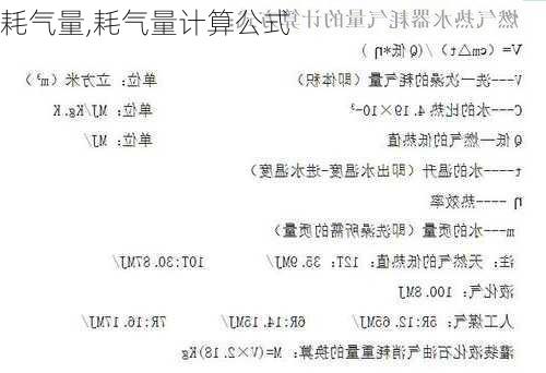 耗气量,耗气量计算公式-第2张图片-求稳装修网