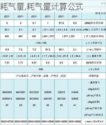 耗气量,耗气量计算公式-第3张图片-求稳装修网