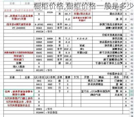 橱柜价格,橱柜价格一般是多少-第2张图片-求稳装修网