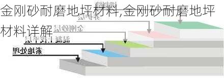 金刚砂耐磨地坪材料,金刚砂耐磨地坪材料详解-第1张图片-求稳装修网