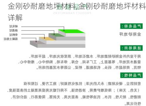 金刚砂耐磨地坪材料,金刚砂耐磨地坪材料详解-第2张图片-求稳装修网