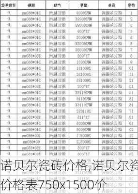 诺贝尔瓷砖价格,诺贝尔瓷砖价格表750x1500价-第1张图片-求稳装修网