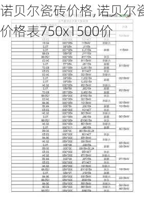 诺贝尔瓷砖价格,诺贝尔瓷砖价格表750x1500价-第2张图片-求稳装修网