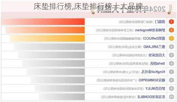 床垫排行榜,床垫排行榜十大品牌