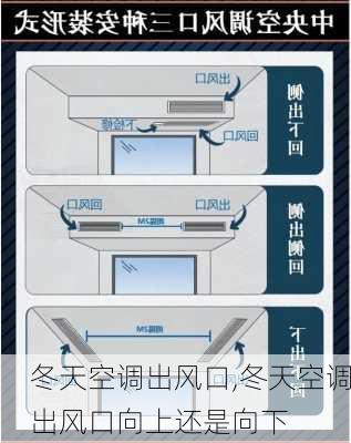 冬天空调出风口,冬天空调出风口向上还是向下-第1张图片-求稳装修网