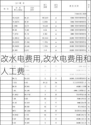 改水电费用,改水电费用和人工费-第2张图片-求稳装修网