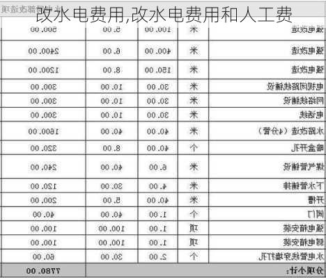 改水电费用,改水电费用和人工费-第3张图片-求稳装修网