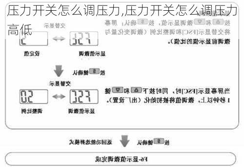 压力开关怎么调压力,压力开关怎么调压力高低-第1张图片-求稳装修网