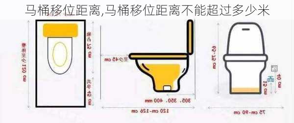 马桶移位距离,马桶移位距离不能超过多少米-第2张图片-求稳装修网