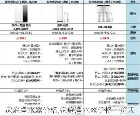 家庭净水器价格,家庭净水器价格一览表