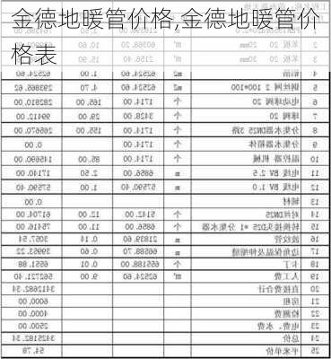 金德地暖管价格,金德地暖管价格表-第3张图片-求稳装修网