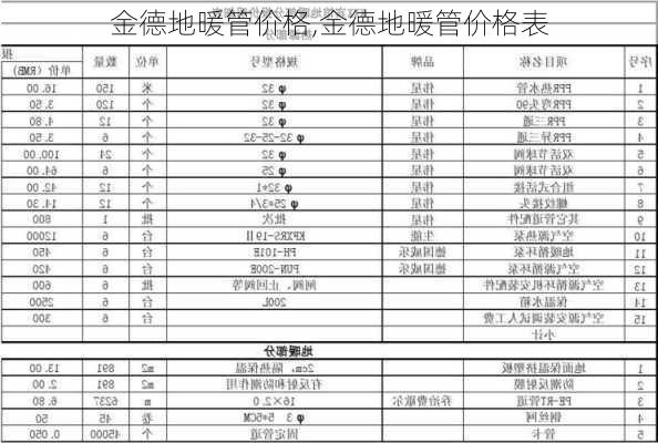 金德地暖管价格,金德地暖管价格表-第1张图片-求稳装修网