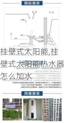 挂壁式太阳能,挂壁式太阳能热水器怎么加水-第2张图片-求稳装修网