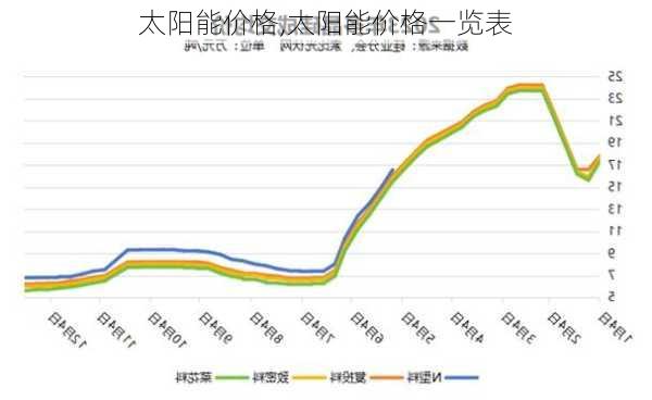 太阳能价格,太阳能价格一览表-第3张图片-求稳装修网