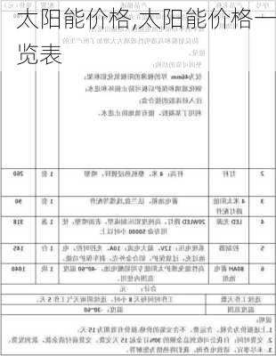 太阳能价格,太阳能价格一览表-第2张图片-求稳装修网