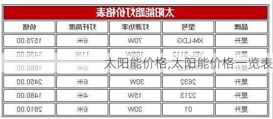 太阳能价格,太阳能价格一览表