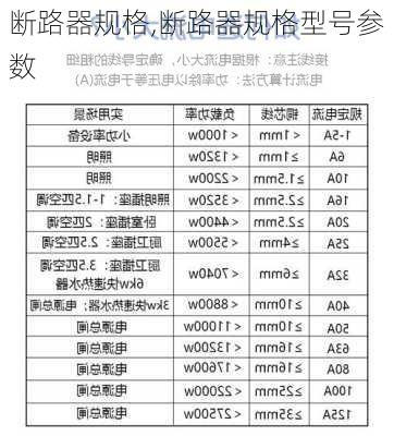 断路器规格,断路器规格型号参数-第3张图片-求稳装修网