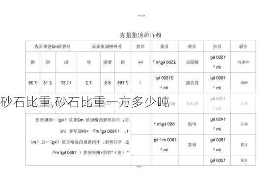 砂石比重,砂石比重一方多少吨-第2张图片-求稳装修网