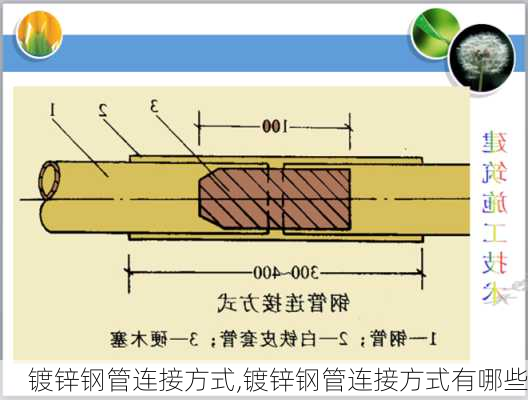 镀锌钢管连接方式,镀锌钢管连接方式有哪些-第2张图片-求稳装修网