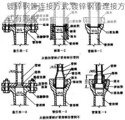 镀锌钢管连接方式,镀锌钢管连接方式有哪些-第1张图片-求稳装修网