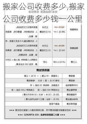 搬家公司收费多少,搬家公司收费多少钱一公里-第3张图片-求稳装修网