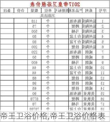 帝王卫浴价格,帝王卫浴价格表-第1张图片-求稳装修网