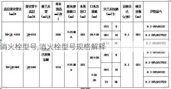 消火栓型号,消火栓型号规格解释-第2张图片-求稳装修网