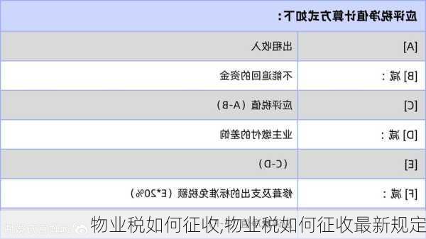 物业税如何征收,物业税如何征收最新规定-第2张图片-求稳装修网